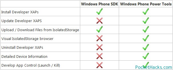 windows-phone-7-power-tools