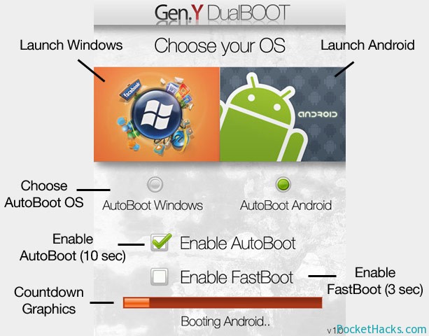 Read more about the article Dual boot Windows Mobile and Android OS