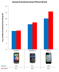 Read more about the article Smartphones and sexuality