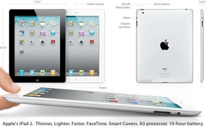 Read more about the article iPad 2 vs iPad – Final Showdown
