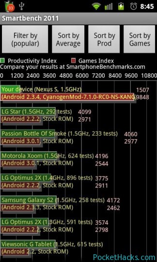 Read more about the article Nexus S kicking in Smartbench 2011