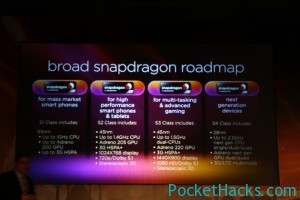 Read more about the article Qualcomm have published details on their S4 processors