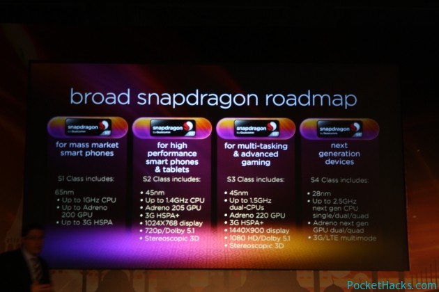 You are currently viewing Qualcomm have published details on their S4 processors