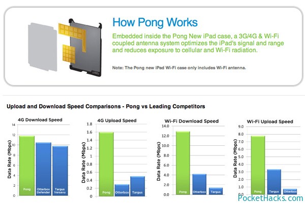 Pong iPad cases Pong iPad cases