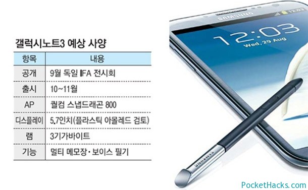 Read more about the article Samsung Galaxy Note 3 Leaked Specs