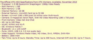 Read more about the article HTC HD3 with 1.5 GHz CPU, news or rumors?