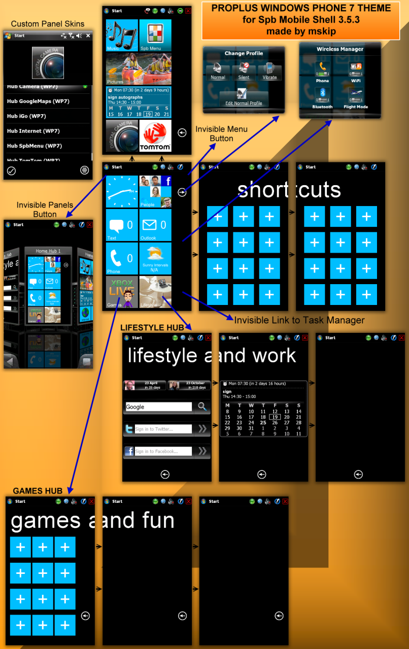 Read more about the article Windows Phone 7 series theme for SPB Mobile Shell 3.5.3