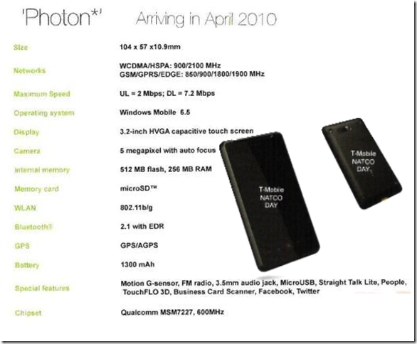 Read more about the article HTC Photon to be the HTC HD Mini