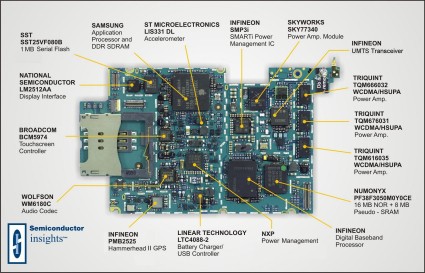 Read more about the article iPhone 3G under the hood