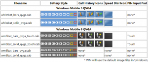 Read more about the article White and more accurate battery indicator for Windows Mobile