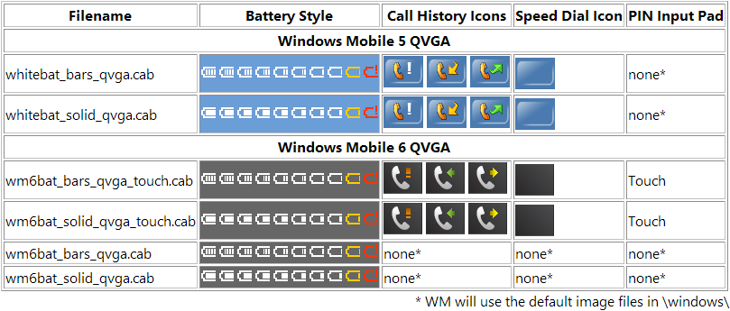 You are currently viewing White and more accurate battery indicator for Windows Mobile