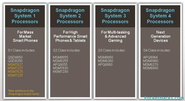 qualcomm-new-processors